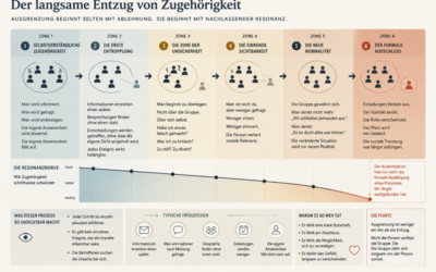 Der langsame Entzug von Zugehörigkeit