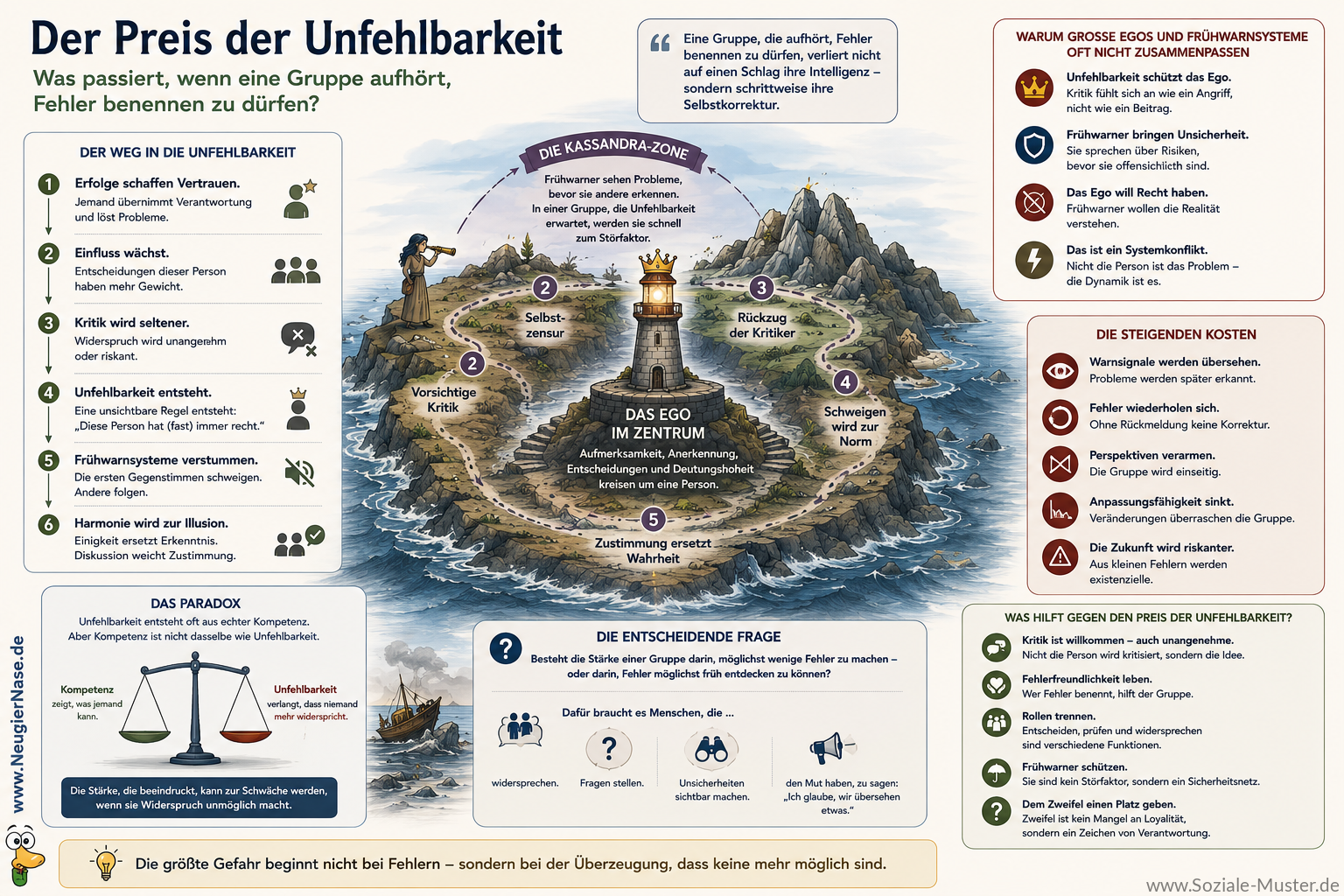 Neugiernase.de Der Preis der Unfehlbarkeit