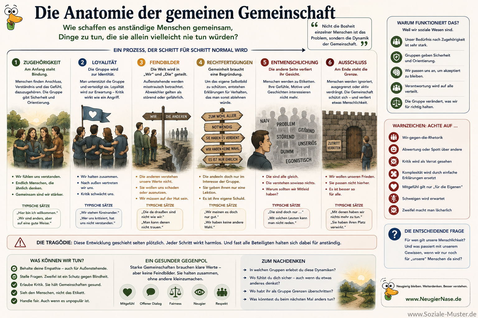 Die Anatomie der gemeinen Gemeinschaft Neugiernase.de Die Anatomie der gemeinen Gemeinschaft
