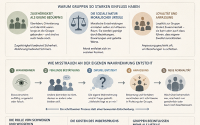 Wenn Menschen ihren eigenen Wahrnehmungen nicht trauen